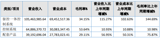zbo智博1919com·(中国有限公司)官方网站
