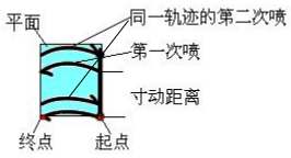zbo智博1919com·(中国有限公司)官方网站
