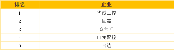 zbo智博1919com·(中国有限公司)官方网站