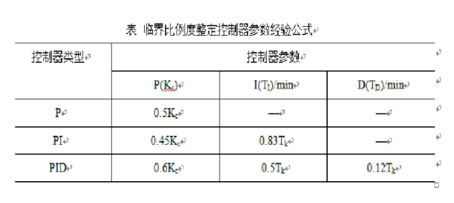 zbo智博1919com·(中国有限公司)官方网站