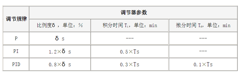 zbo智博1919com·(中国有限公司)官方网站