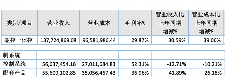 zbo智博1919com·(中国有限公司)官方网站