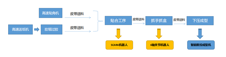 zbo智博1919com·(中国有限公司)官方网站